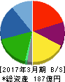 アドバネクス 貸借対照表 2017年3月期 アドバネクス 貸借対照表 2017年3月期