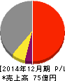 ハマイ 損益計算書 2014年12月期 ハマイ 損益計算書 2014年12月期