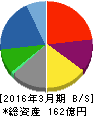 クロップス 貸借対照表 2016年3月期 クロップス 貸借対照表 2016年3月期