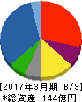クリエイト 貸借対照表 2017年3月期 クリエイト 貸借対照表 2017年3月期