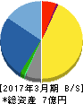 ビーマップ 貸借対照表 2017年3月期 ビーマップ 貸借対照表 2017年3月期