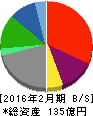 スリーエフ 貸借対照表 2016年2月期 スリーエフ 貸借対照表 2016年2月期