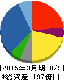 ゼット 貸借対照表 2015年3月期 ゼット 貸借対照表 2015年3月期