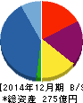 ムゲンエステート 貸借対照表 2014年12月期 ムゲンエステート 貸借対照表 2014年12月期