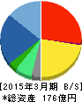 ラック 貸借対照表 2015年3月期 ラック 貸借対照表 2015年3月期