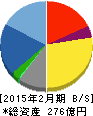 マックハウス 貸借対照表 2015年2月期 マックハウス 貸借対照表 2015年2月期