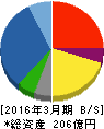 ゼット 貸借対照表 2016年3月期 ゼット 貸借対照表 2016年3月期