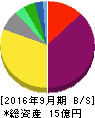 フード・プラネット 貸借対照表 2016年9月期 フード・プラネット 貸借対照表 2016年9月期
