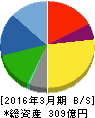 ファルコホールディングス 貸借対照表 2016年3月期 ファルコホールディングス 貸借対照表 2016年3月期