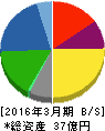 日本製麻 貸借対照表 2016年3月期 日本製麻 貸借対照表 2016年3月期