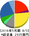 ツルハホールディングス 貸借対照表 2016年5月期 ツルハホールディングス 貸借対照表 2016年5月期