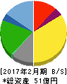 ハブ 貸借対照表 2017年2月期 ハブ 貸借対照表 2017年2月期