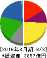 ケーズホールディングス 貸借対照表 2016年3月期 ケーズホールディングス 貸借対照表 2016年3月期