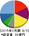 アール・エス・シー 貸借対照表 2015年3月期 アール・エス・シー 貸借対照表 2015年3月期
