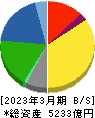 日本触媒 貸借対照表 2023年3月期