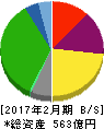 ハローズ 貸借対照表 2017年2月期 ハローズ 貸借対照表 2017年2月期