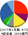 東芝テック 貸借対照表 2017年3月期 東芝テック 貸借対照表 2017年3月期