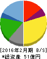 ハブ 貸借対照表 2016年2月期 ハブ 貸借対照表 2016年2月期