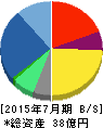 アイル 貸借対照表 2015年7月期 アイル 貸借対照表 2015年7月期