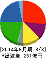 高見澤 貸借対照表 2014年6月期 高見澤 貸借対照表 2014年6月期