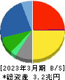 富士通 貸借対照表 2023年3月期