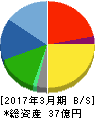 中広 貸借対照表 2017年3月期 中広 貸借対照表 2017年3月期