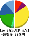 旭松食品 貸借対照表 2015年3月期 旭松食品 貸借対照表 2015年3月期