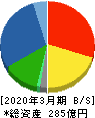 高田工業所 貸借対照表 2020年3月期