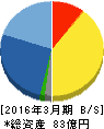 丸八証券 貸借対照表 2016年3月期 丸八証券 貸借対照表 2016年3月期
