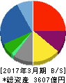 沖電気工業 貸借対照表 2017年3月期 沖電気工業 貸借対照表 2017年3月期