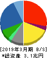富士通 貸借対照表 2019年3月期