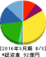 旭松食品 貸借対照表 2016年3月期 旭松食品 貸借対照表 2016年3月期