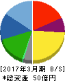 平賀 貸借対照表 2017年3月期 平賀 貸借対照表 2017年3月期