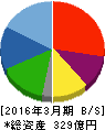 内海造船 貸借対照表 2016年3月期 内海造船 貸借対照表 2016年3月期