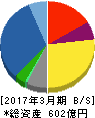 ヤギ 貸借対照表 2017年3月期 ヤギ 貸借対照表 2017年3月期