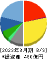 日本ＫＦＣホールディングス 貸借対照表 2023年3月期