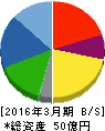 平賀 貸借対照表 2016年3月期 平賀 貸借対照表 2016年3月期
