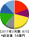JEUGIA 貸借対照表 2017年3月期 JEUGIA 貸借対照表 2017年3月期
