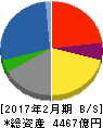 岡谷鋼機 貸借対照表 2017年2月期 岡谷鋼機 貸借対照表 2017年2月期