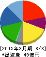 平賀 貸借対照表 2015年3月期 平賀 貸借対照表 2015年3月期