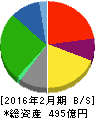 松屋 貸借対照表 2016年2月期 松屋 貸借対照表 2016年2月期