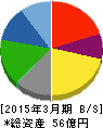 JEUGIA 貸借対照表 2015年3月期 JEUGIA 貸借対照表 2015年3月期