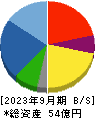 日本出版貿易 貸借対照表 2023年9月期