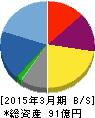 アイエックス・ナレッジ 貸借対照表 2015年3月期 アイエックス・ナレッジ 貸借対照表 2015年3月期