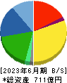 日本ハウズイング 貸借対照表 2023年6月期