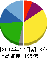 エリアリンク 貸借対照表 2014年12月期 エリアリンク 貸借対照表 2014年12月期