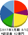 松尾電機 貸借対照表 2017年3月期 松尾電機 貸借対照表 2017年3月期
