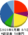 日本出版貿易 貸借対照表 2023年6月期