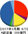 大末建設 貸借対照表 2017年3月期 大末建設 貸借対照表 2017年3月期