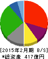大和 貸借対照表 2015年2月期 大和 貸借対照表 2015年2月期
